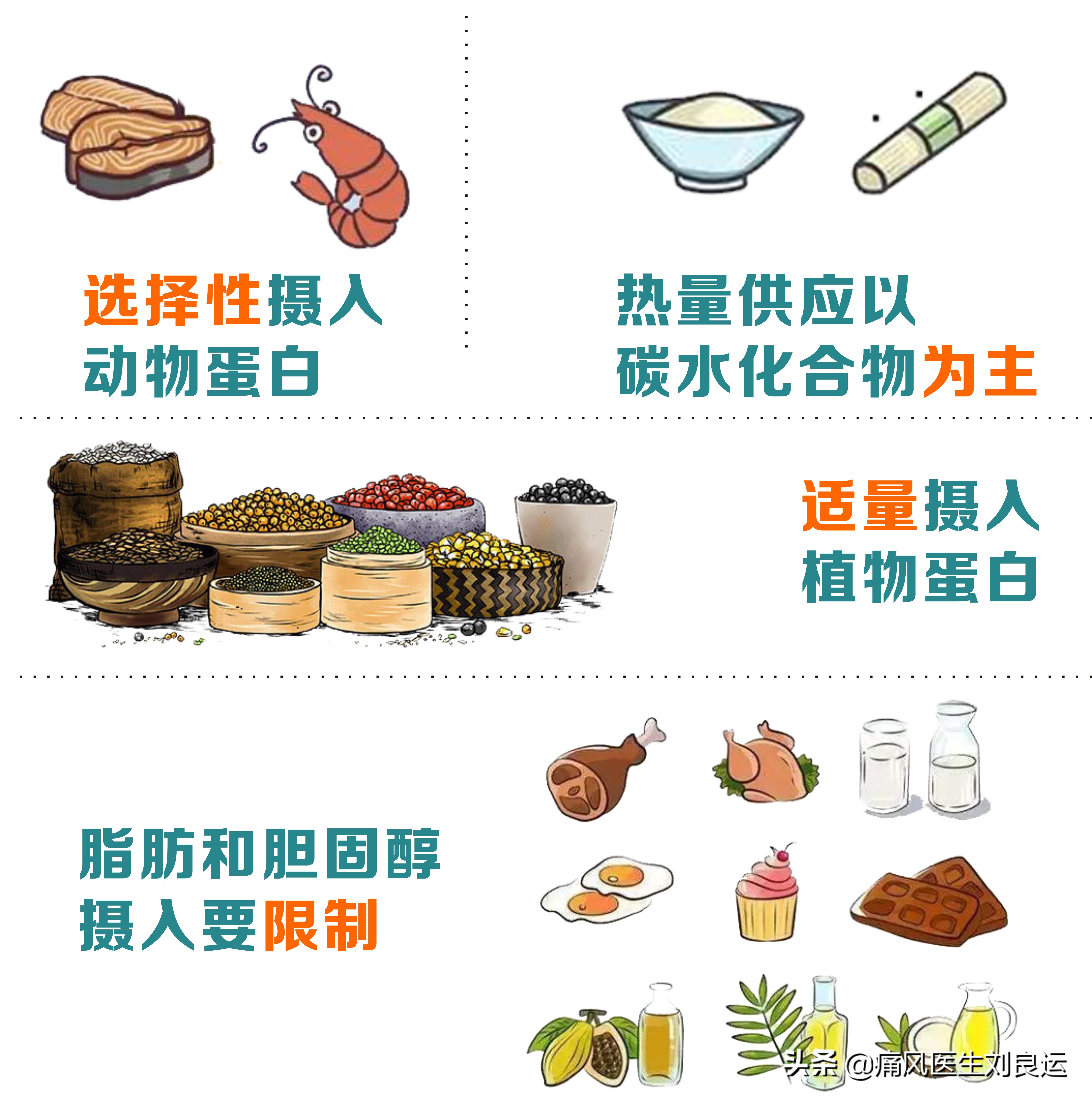 高尿酸没有症状到底要不要吃药,尿酸偏高怎么让尿酸下去