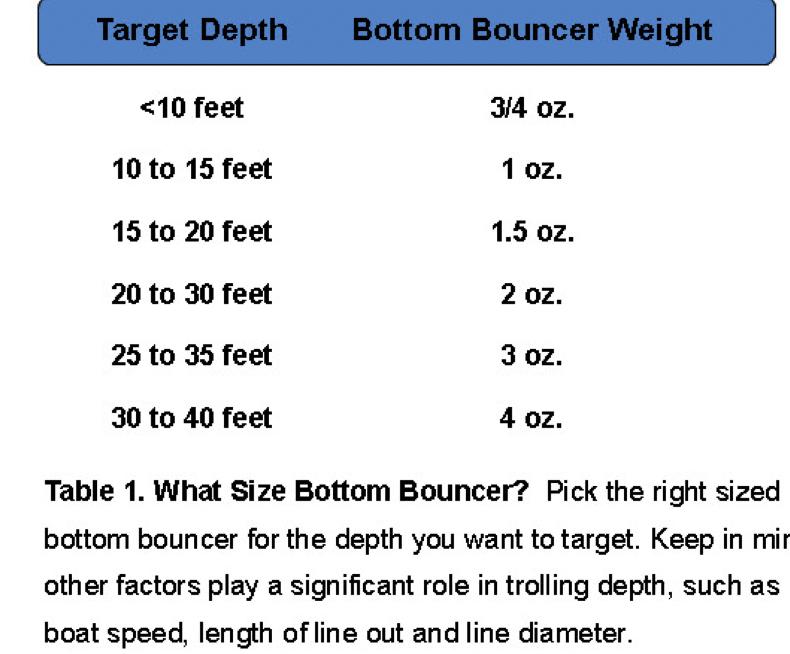 路亚滑漂搓饵钓各种各样大鱼,路亚无铅钓组钓大水面