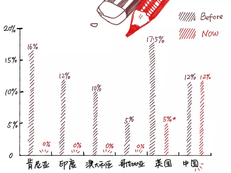 男生们眼中的月经:能憋住,是蓝色,只来一天