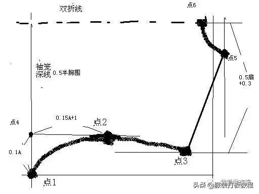 很适合新手学习的服装裁剪方法,服装裁剪教学新手入门零基础