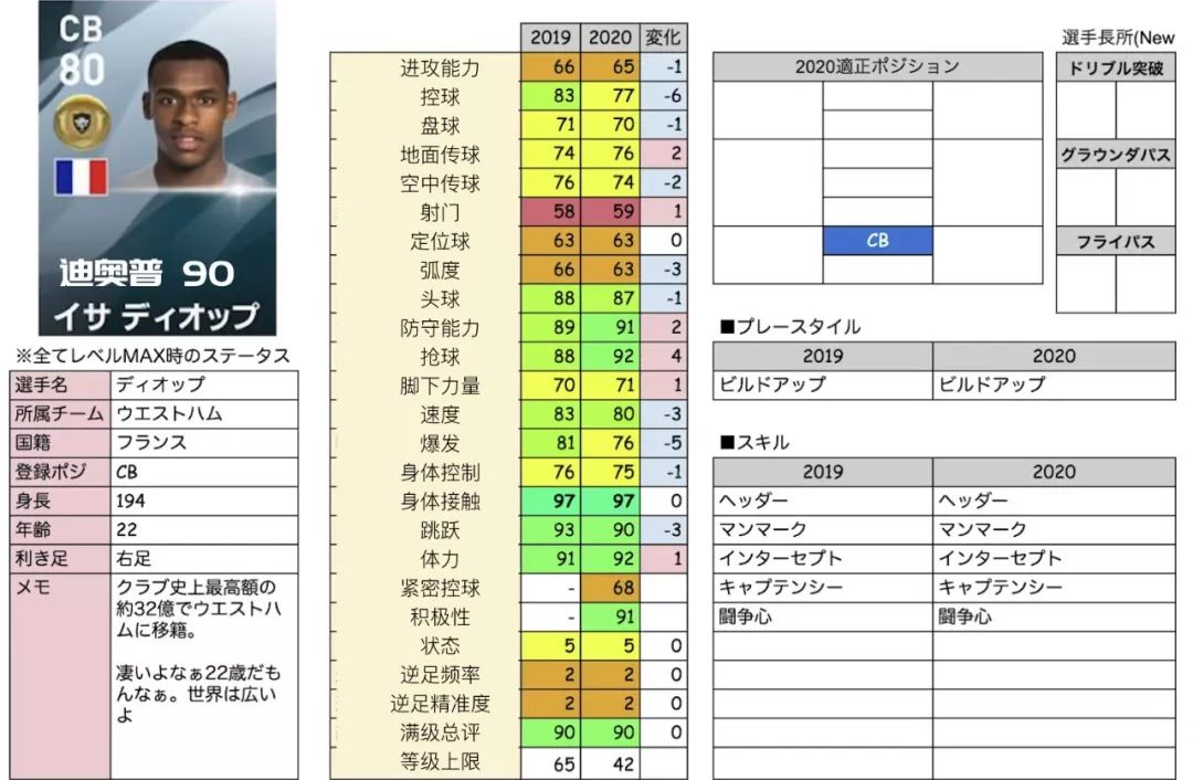 2022实况足球金球妖人推荐,实况足球手游2019各位置银球妖人