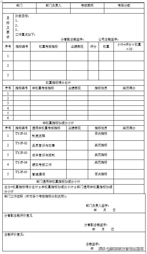 绩效考核表格制度及方案,绩效考核三等奖多少钱