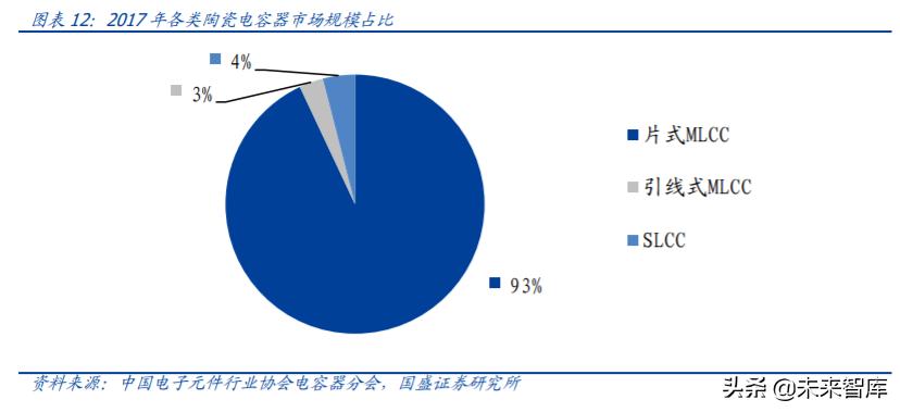 mlcc行业国产设备,mlcc行业前景怎么样