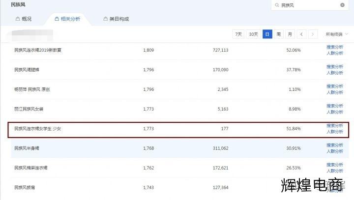 淘宝店铺快速到达一钻的方法,淘宝店铺快速上钻会被封号吗