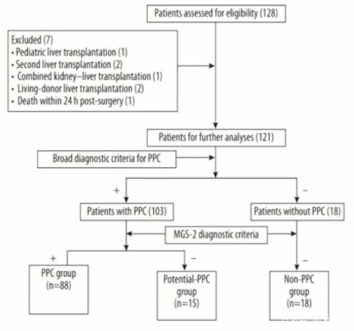 周少丽：肝移植术后肺部并发症的相关处理