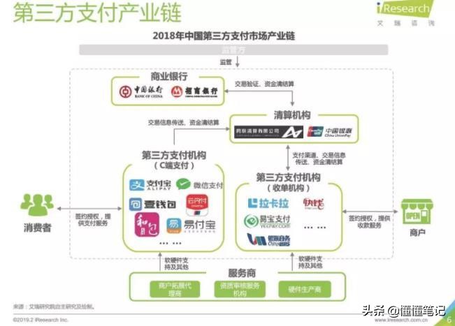 拉卡拉发展历程,拉卡拉支付未来前景
