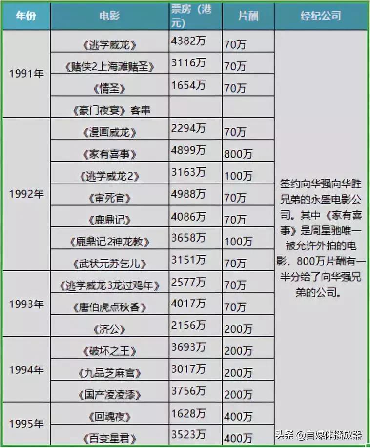 星爷太难了全冠,星爷很难采访吗