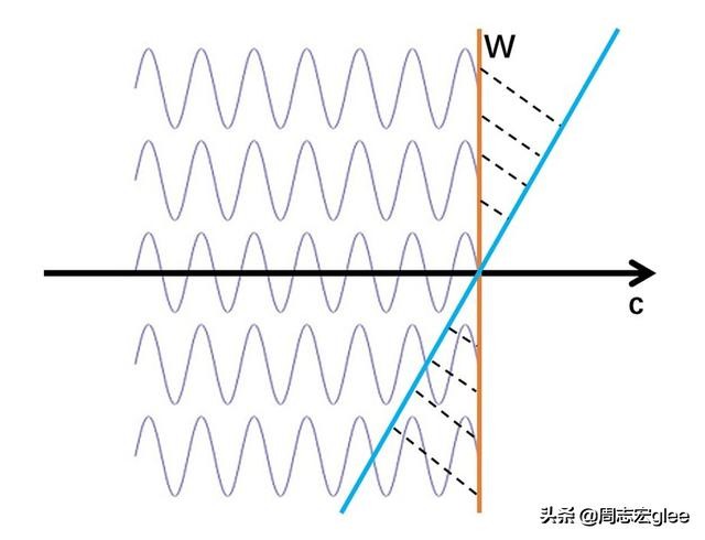 光在不同介质中的折射计算,光在不同介质中的速度计算方法