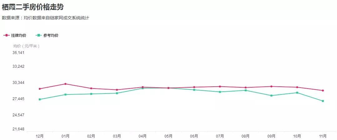 南京市最贵的二手房出售最新,南京均价2w以下的房子
