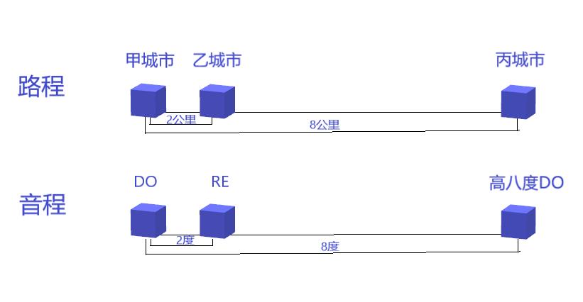 一文读懂电路,音阶音准学习