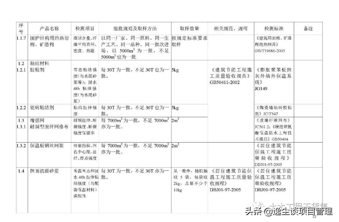 见证取样检测内容包括哪些,见证取样手册最新版