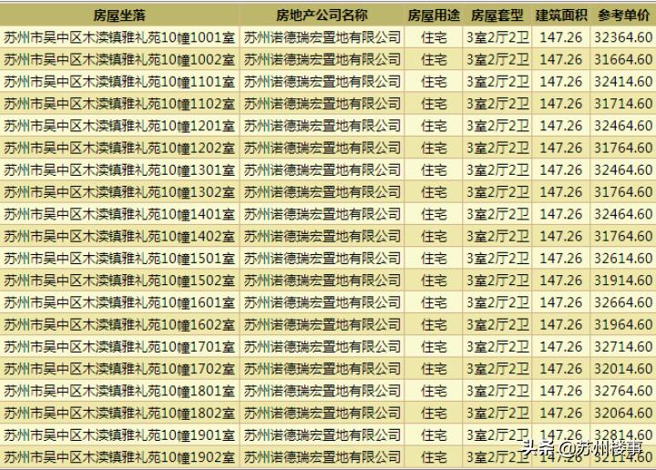 木渎中铁诺德国礼得房率,木渎诺德国礼楼盘怎么样