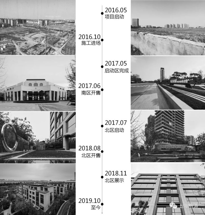 奥正诚园高尔夫,奥正诚园叠墅