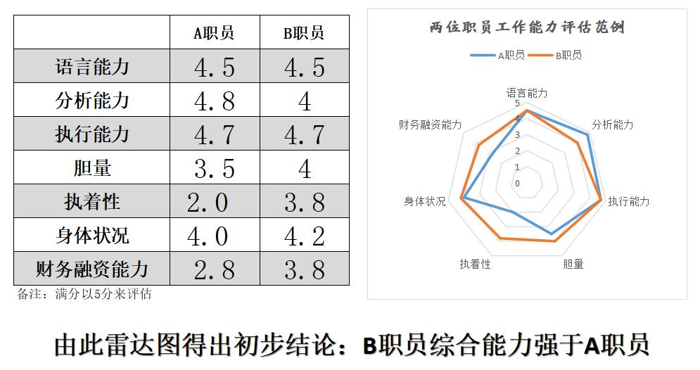 六边雷达图,六边形战士是雷达图吗