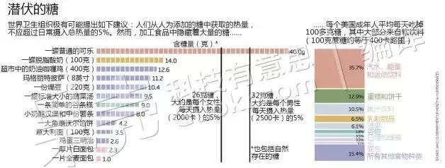 吃太多的糖会让你变胖,让你变丑变老的不是脂肪而是糖