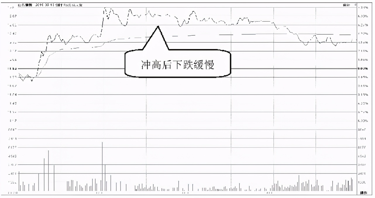 股票高位下跌散户不看好会怎样,散户应如何应对a股走势
