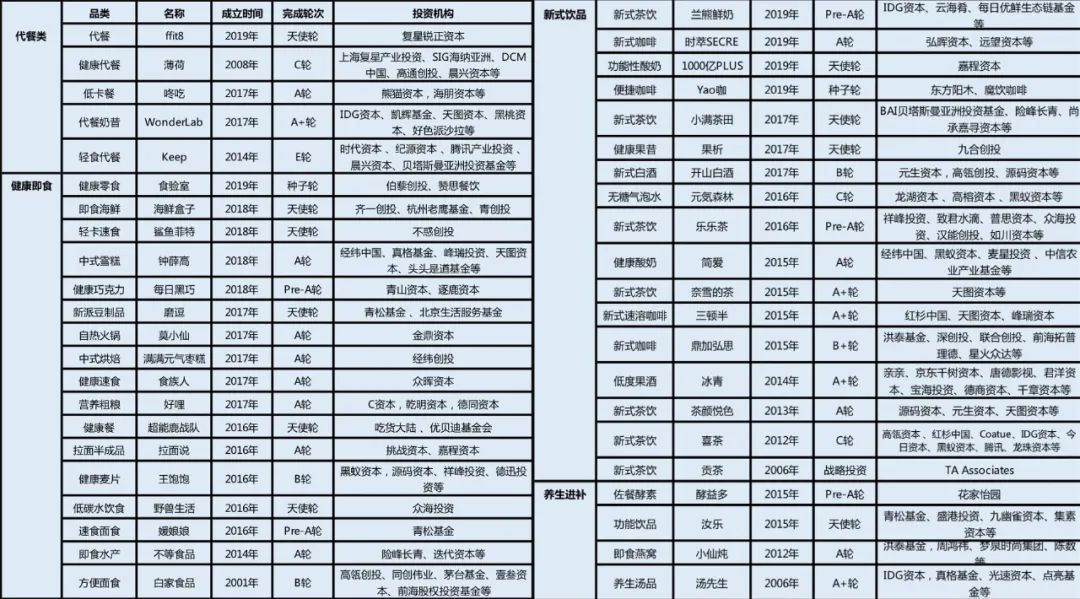 啥玩意燕窝自由？我呸