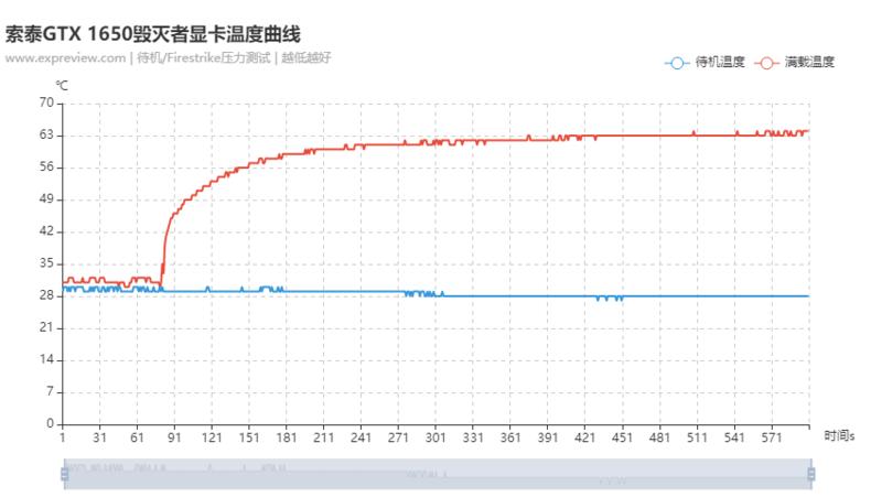 gtx1060图灵显卡,gtx1650能玩什么游戏