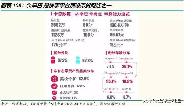 圣淘电商未来发展前景,圣淘电商直播