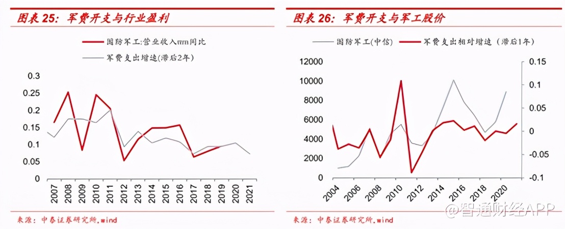中航科工上涨12.33%,中航科工最近会涨吗