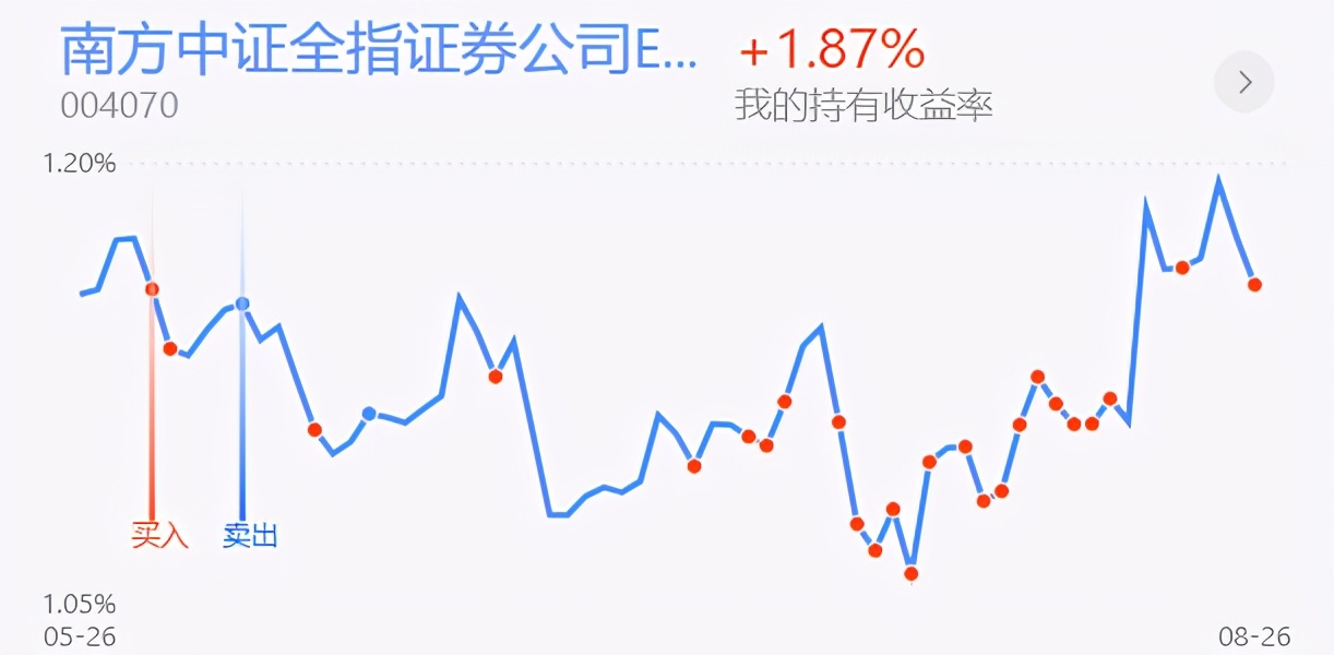 鎭掓寚鐧介厭鑲＄エ,鎭掓寚鎸囨暟鍩洪噾
