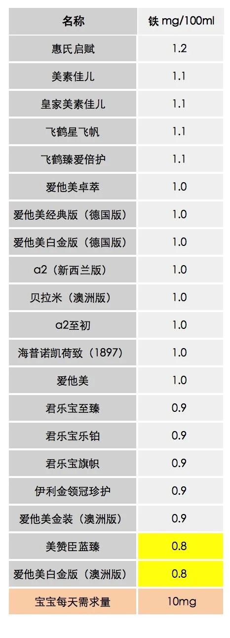 3段奶粉推荐热销第一名,2段奶粉推荐榜性价比高