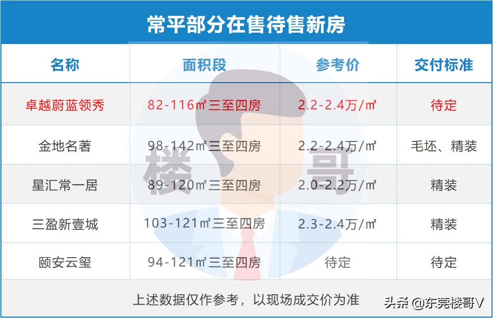 卓越蔚蓝领秀卖得怎么样,卓越蔚蓝领秀选房