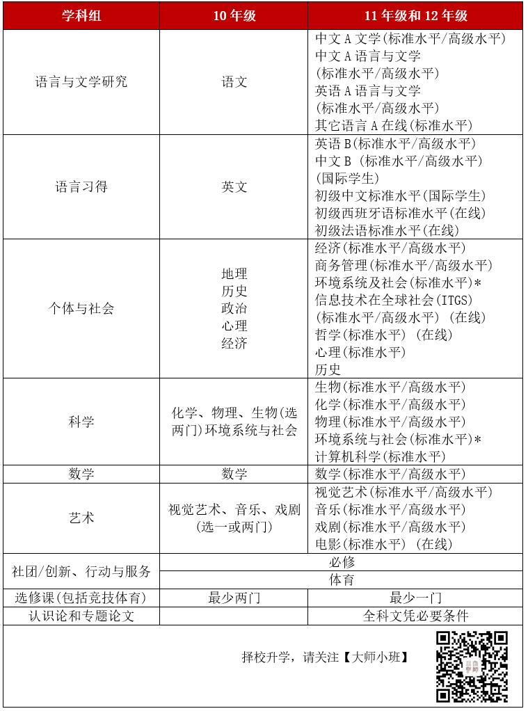 魔都IB三校世外/平和/交附/七德对照比较，在读生细说真实感受