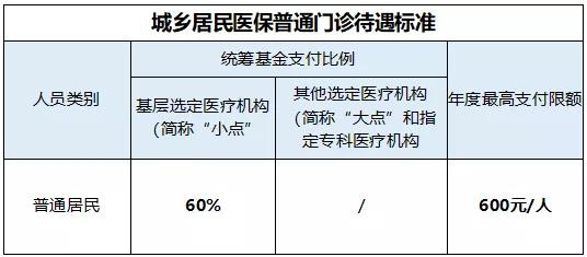 痛风吃药贵怎么办？医保能够报销多少？这篇文章告诉你