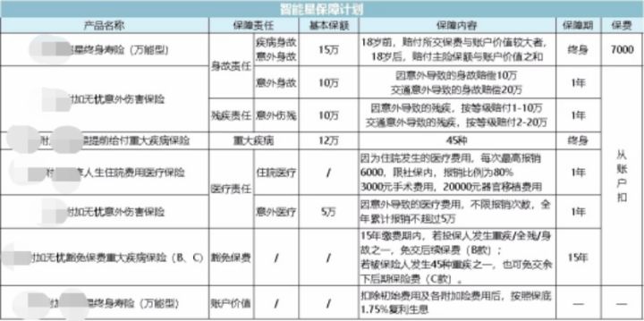 教育保险哪款儿童保险最好,平安保险儿童教育金保险靠谱吗