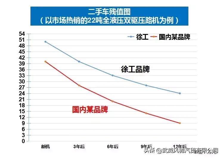 都挺好土拨,徐工双缸压路机的优缺点