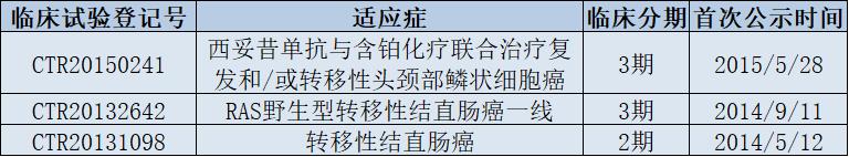 德国默克有哪些药,西妥昔单抗治疗结直肠癌的缺点