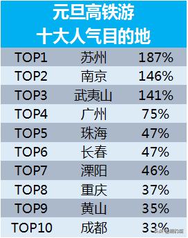 携程冬季旅游度假,携程冬季旅游价格表