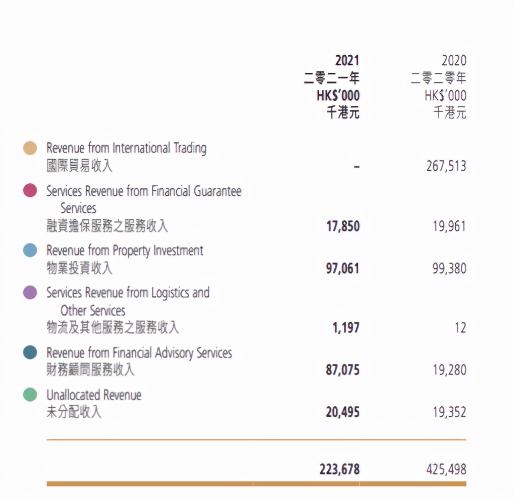 港股再现杀猪盘：普汇中金国际闪崩75%，11亿市值只剩2.6亿！昨日英皇证券大幅出货