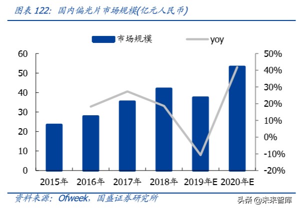 半导体设备行业深度报告,半导体材料行业深度分析