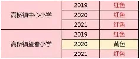 宁波城西望春最新规划,宁波海曙城西望春规划