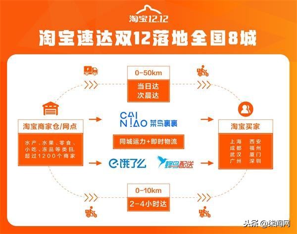 淘宝双12有多厉害,淘宝双12什么最好卖