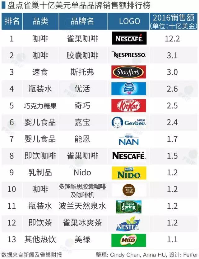 雀巢奶粉澳洲版和德国版哪个好,德国雀巢至尊奶粉