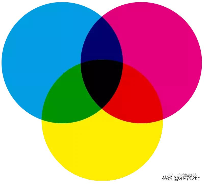 pantone国际色卡cmyk色值对照表,如何将rgb换成pantone色