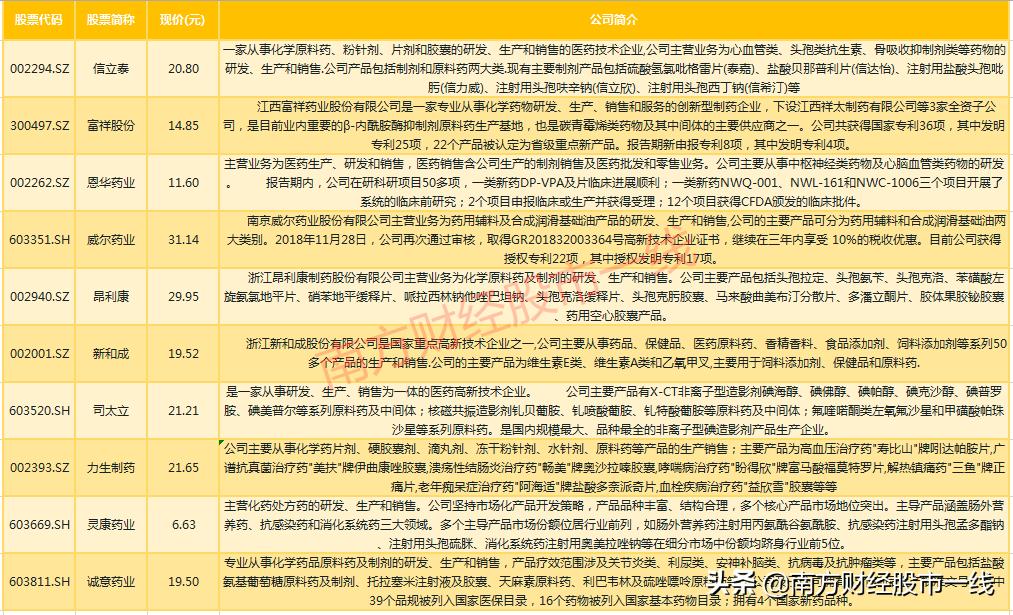 最全医药行业9大领域龙头股汇总,值得长期投资的医药股