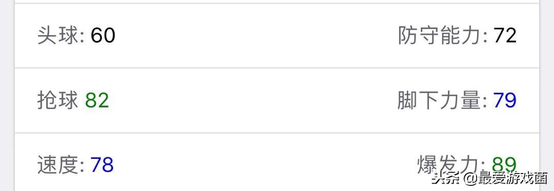 实况足球“金球”先生莫德里奇新版本分析，游戏中或许仍是鸡肋