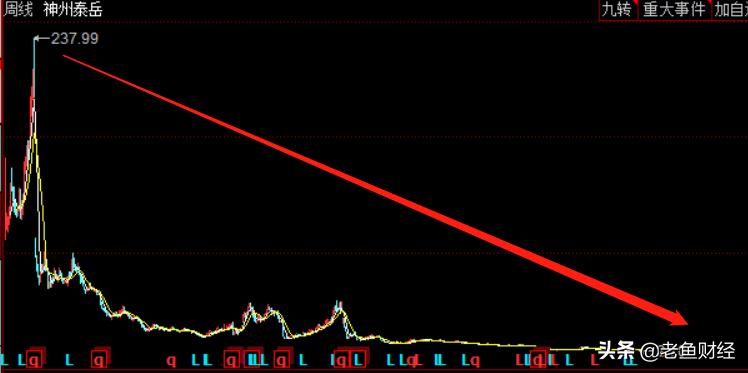 神州泰岳股票持续下跌原因,你认为神州泰岳股价还会上涨吗