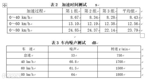 2021国六赣州福田奥铃轻卡试驾,福田奥铃轻卡试驾价格
