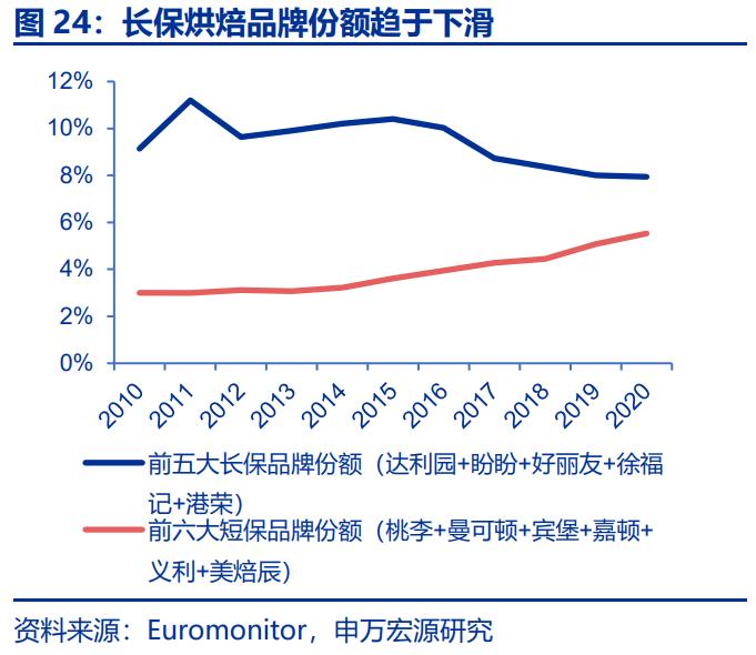 烘焙行业的市场容量及变化趋势,我国烘焙行业潜力大增速快