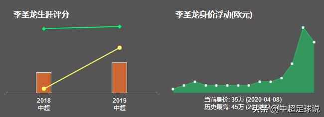 李圣龙上港八强,李圣龙评武磊视频