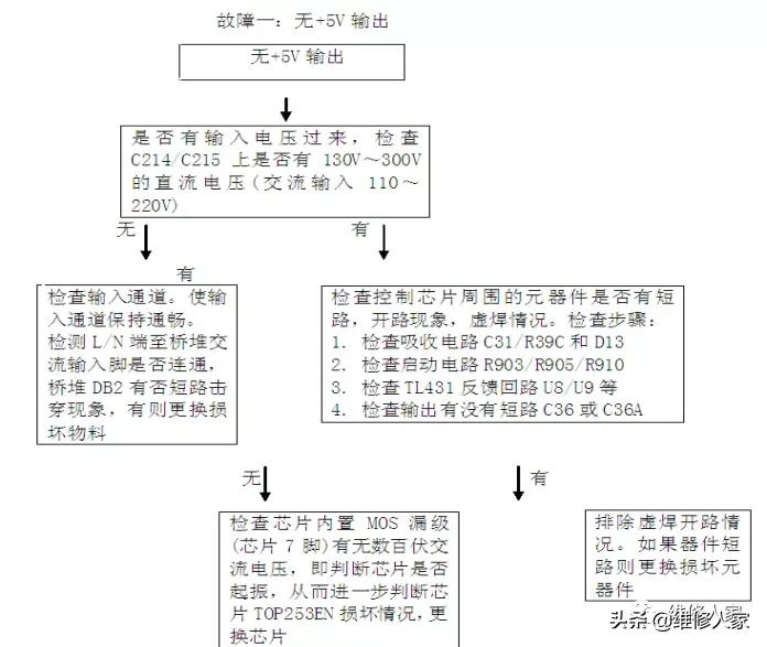 创维液晶电视背光电路,创维背光电路的原理与维修