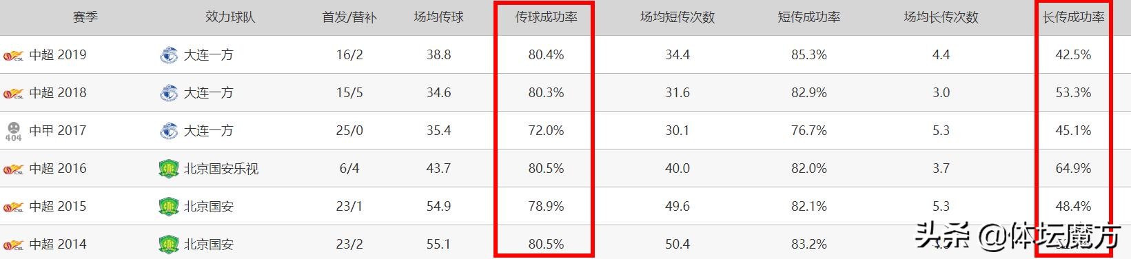 周挺大连一方高光时刻,2018大连一方周挺最后一场球