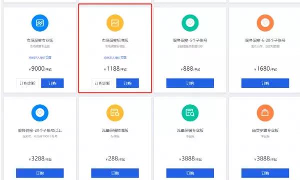 淘宝开店需要准备多少钱,淘宝开店前期需要投入多少钱