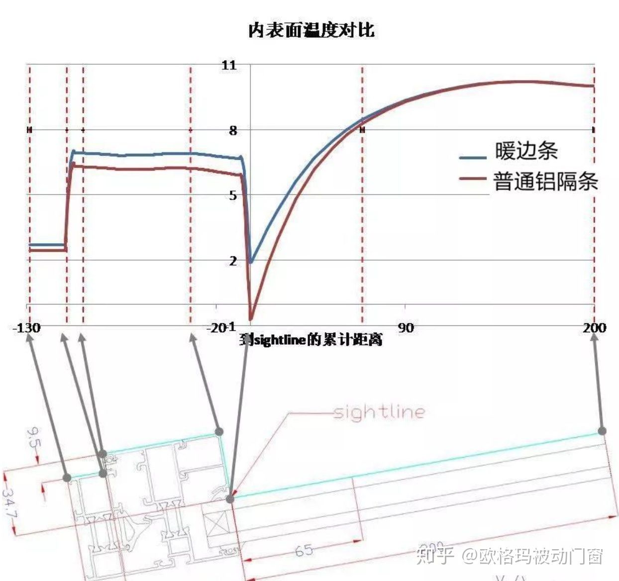 玻璃窗户冷凝水严重什么原因,窗玻璃漏气起雾怎么办呀