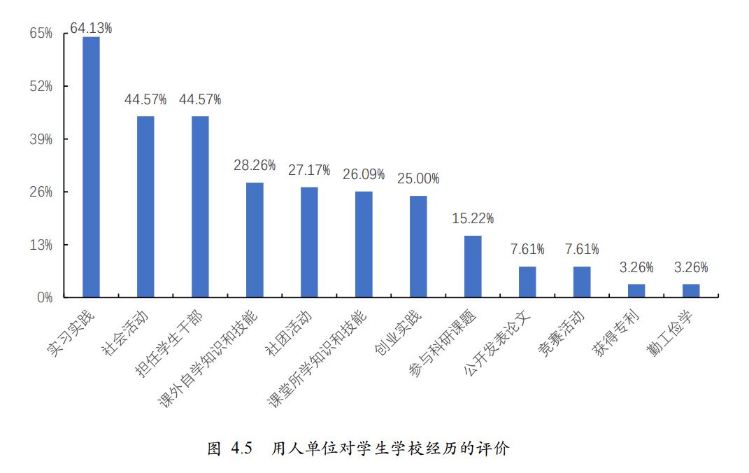 师范大学未来就业状况,北京师范大学毕业生就业前景